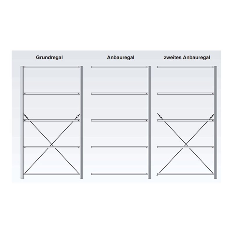 Regalwerk KENO Profillagerregal Grundfeld HxBxT 3360x2700x750