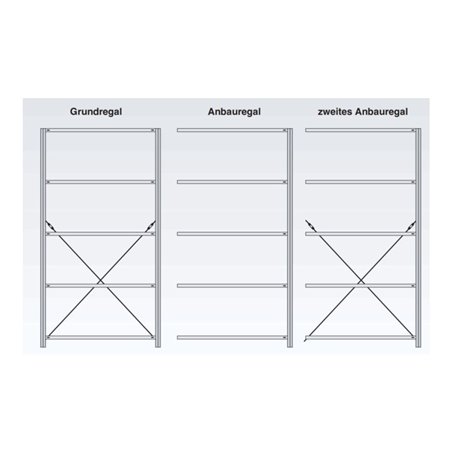 Regalwerk KENO Profillagerregal Anbaufeld HxBxT 3360x2700x750