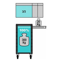 HAZET Werkstattwagen Assistent mit Sortiment 177-7/119 Schubladen flach: 6 x 80 x 527 x 348 mm Schubladen hoch: 1 x 165 x 527 x 