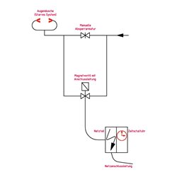Erbstößer Hygiene Automatik für Notduscheneinrichtungen