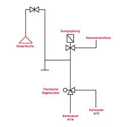 Erbstößer Hygiene Automatik für Notduscheneinrichtungen