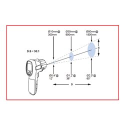 KS Tools Wärmebildkamera mit UV-Lampe