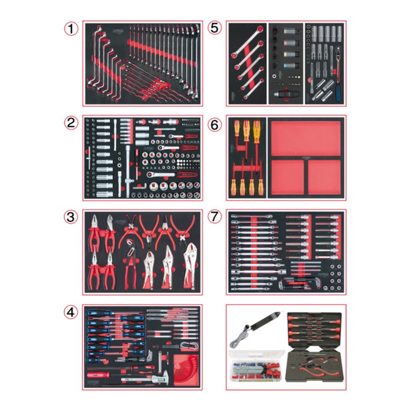 KS Tools SCS Systemeinlagen-Satz, Mechatroniker, 665-teilig
