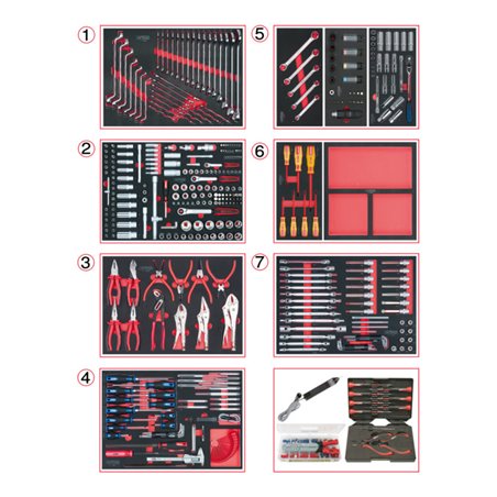 KS Tools SCS Systemeinlagen-Satz, Mechatroniker, 665-teilig