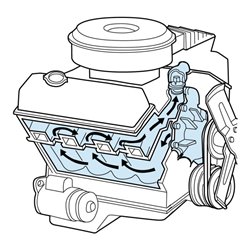 HAZET Kühlsystem-Reiniger 9048P-1