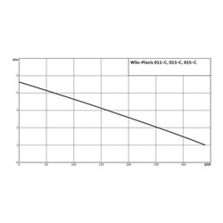 Wilo Kondensathebeanlage Plavis 013-C-2G Bruttovolumen 1,1 l