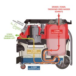 STIER Nass-Trockensauger-Mobil SAM-20, 1600 W, 30 l