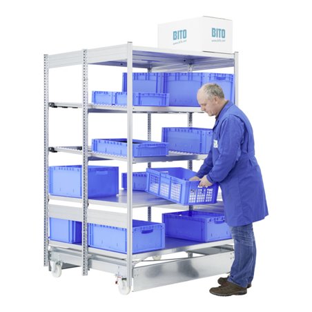 Bito Stückgut-Durchlaufregal mit 5 Ebenen H2040xL1358xT1250 mm verfahrbar, Grundfeld verzinkt