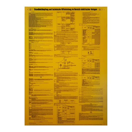 KS Tools Schild Brandbekämpfung