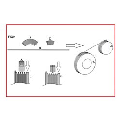 KS Tools Riemenscheiben-Ausrichtwerkzeug-Satz, 3-tlg.