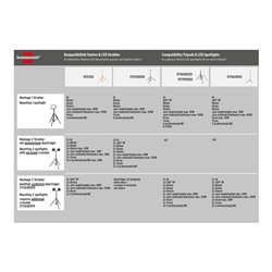 Brennenstuhl LED Strahler JARO 3000P / LED-Leuchte für außen mit Bewegungsmelder