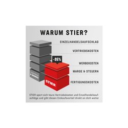 STIER Akku-Kettensäge 3611L 36V 12' + 2,5 Ah Akku + Schnellladegerät  + gratis STIER Sonnenbrille