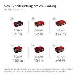 Einhell Akku-Tischkreissäge TE-TS 36/210 Li-Solo