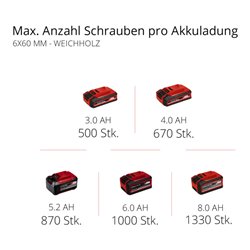 Einhell Professional Akku-Bohrhammer HEROCCO