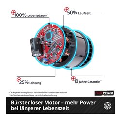 Einhell Professional Akku-Bohrhammer HEROCCO