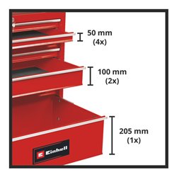 Einhell Werkstattwagen TC-TW 150