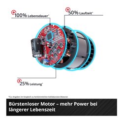 Einhell Professional Akku-Winkelschleifer TE-AG 18/150 Li BL - Solo
