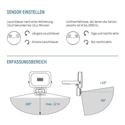 Ansmann Luminary LED-Wandstrahler PIR 20 W Bewegungsmelder, bis zu 1600 Lumen WFL1600S