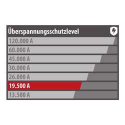 Alu-Line 19.500 A Überspannungsschutz-Steckdosenleiste 19' 8-fach 2m H05VV-F3G1,5