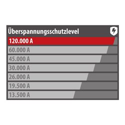 Premium-Protect-Line 120.000A Überspannungsschutz-Steckdosenleiste mit USB-Ladefunktion 14-fach DUO 3m H05VV-F 3G1,5