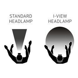 Scangrip LED Stinleuchte mit Akku, Typ: I-VIEW