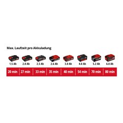 Einhell Akku-Schwingschleifer TE-OS 18/230 Li Solo