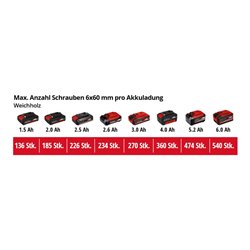 Einhell Akku-Bohrhammer TE-HD 18/12 Li - Solo