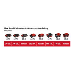 Einhell Akku-Bohrschrauber TE-CD 18/40 Li BL - Solo