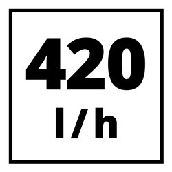 Einhell Hochdruckreiniger TE-HP 140