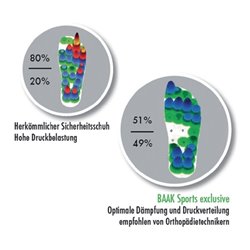 Baak Sicherheitsschuhe 7531 Jens, S1P SRC HRO ESD grau