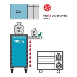 HAZET Fahrbare Werkbank 179W