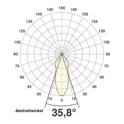 EVN Lichttechnik LED-Deckenanbau-Spot 3000K ws AS20090102