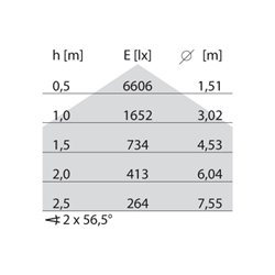 Performance in Light LED-Einlegeleuchte 3000K, Konv. stat. 8627891463300