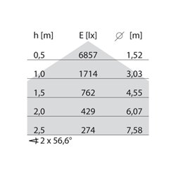 Performance in Light LED-Einlegeleuchte 4000K, Konv. stat. 8627891463400