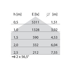 Performance in Light LED-Einlegeleuchte 3000K, Konv. DALI 8627891366300