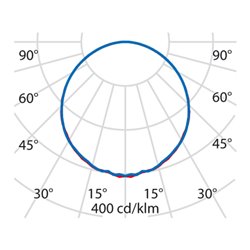 Performance in Light LED-Einlegeleuchte 3000K, Konv. DALI 8627891366300