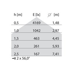 Performance in Light LED-Einlegeleuchte FL600 3000K Konv.ws 8607891273300