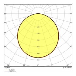 LEDVANCE LED-Wand-/Deckenleuchte 3000K, schwarz SFBLKH30015W/3000KBK