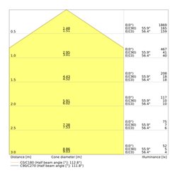 LEDVANCE LED-Wand-/Deckenleuchte 3000K, m.Sensor, ws SFBLKH30015W3000KSWT