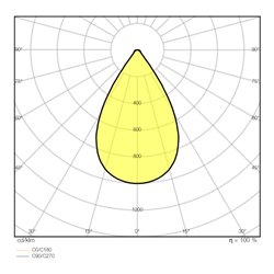 LEDVANCE LED-Hallenleuchte 840, 70Gr. HBP147W840 70DEGIP65