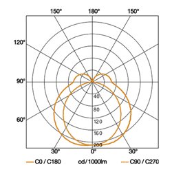 Steinel Sensoraußenleuchte L 665 LED ANT V2