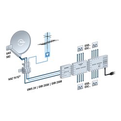 Kathrein Konverter UWS 24