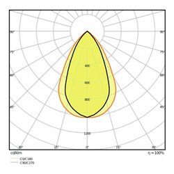 LEDVANCE LED-Downlight IP54 3000/4000/5700K DLC.DN15518 3CCTIP54