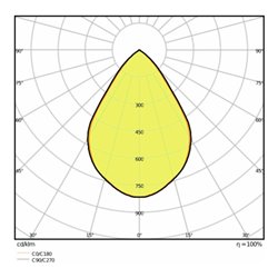 LEDVANCE LED-Downlight IP54 3000/4000/5700K DLC.DN13013 3CCTIP54