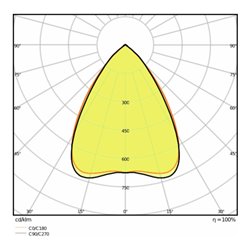 LEDVANCE LED-Anbauleuchte 4000K LNINDVD150025W4000K
