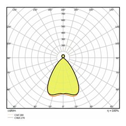 LEDVANCE LED-Pendelleuchte 3000K LNINDVD/I1500300056W