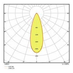 LEDVANCE LED-Spot 4000K ws SPOTADJUST8W4000KWT