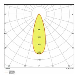 LEDVANCE LED-Spot IP44 3000K ws dim SPOT FPFIXDIM8W3KWT
