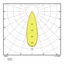 LEDVANCE LED-Spot IP44 4000K ws dim SPOT FPFIXDIM8W4KWT