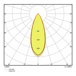 LEDVANCE LED-Spot IP44 3000K SPOTDKFIX7W3000KIP44